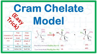 Cram Chelate Model