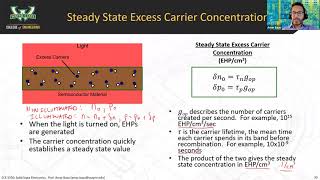 4B - Excess carrier generation from optical stimulus