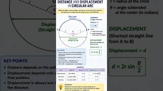 Distance and displacement in circular Arc #physics #learn #video #science #shortsfeed