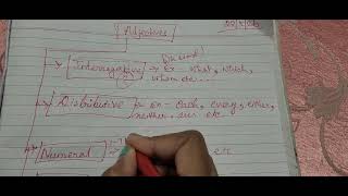 Types of Adjectives #rituparnastudybuddy #english #grammar #typesofadjective 