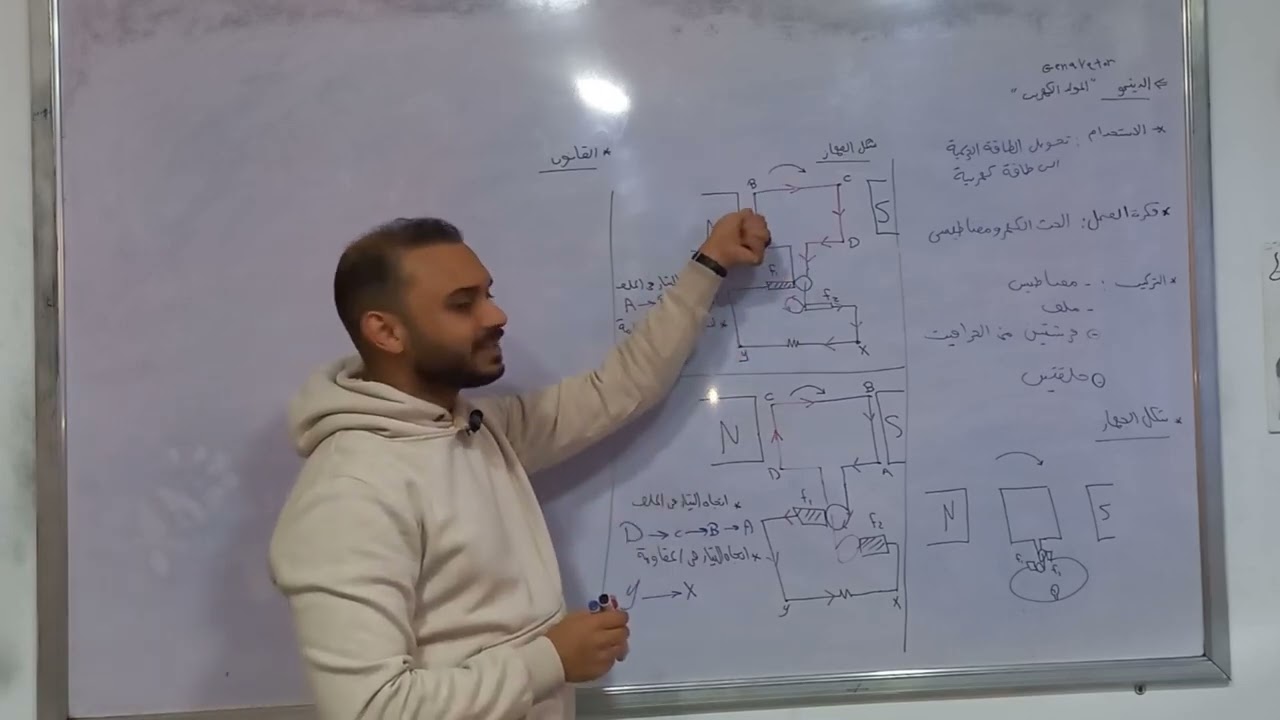 الدينامو الجزء الأول