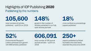 Famous IOP Publishing 2020 Highlights Wealth