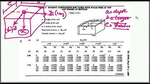 Design of rectangular water tank (IS-3370 Part IV)