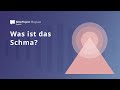 Was ist das Schma?