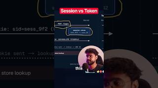 Session Based vs Token Based Authentication #reactjs #coding