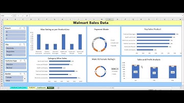 🛒 "Walmart Sales Story 📊 Sales Dashboard 2025 | Data Analysis & Business Insights in Excel"