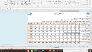 خطة العمل لريادة أعمال 2 الجزء الأول