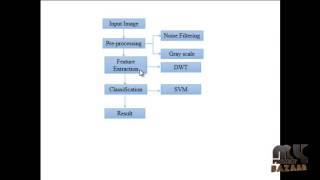 Final Year Projects 2015 | Remote sensing aboned land classificaiton