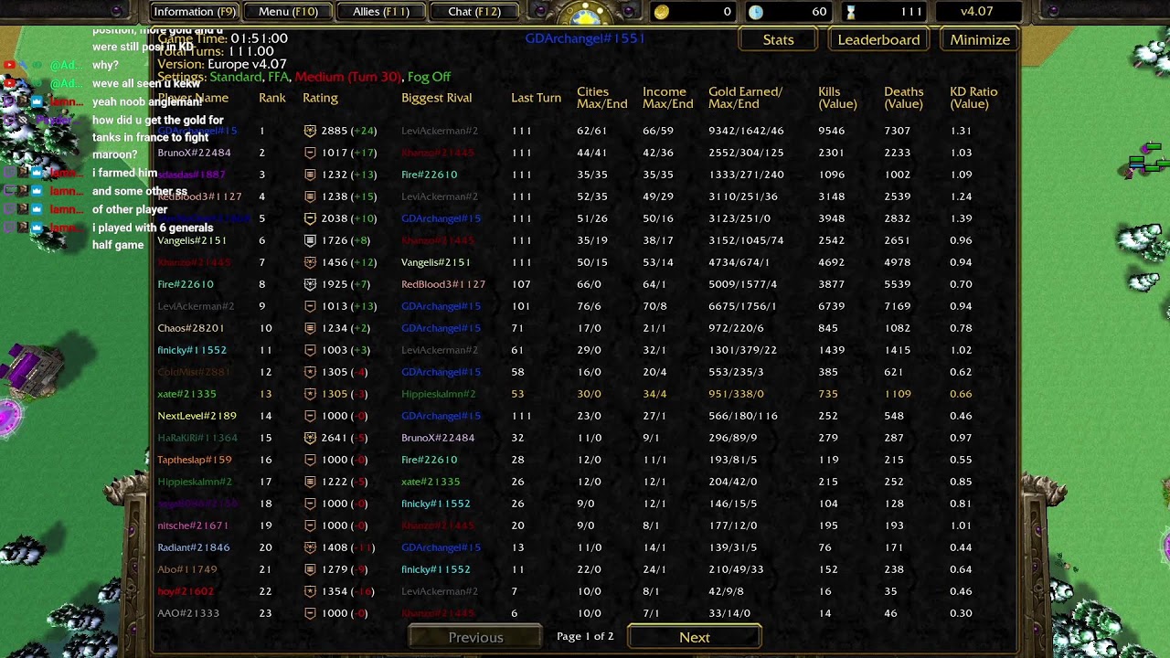 Friday Risk Tournament | Warcraft III