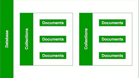 系统设计系列讲解138 - MongoDB 系列 - Document and Collection