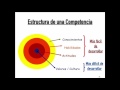 Evaluación por competencias