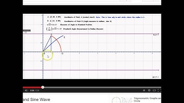 Periodic Function Animation