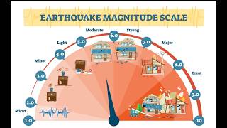 Olde New England Earthquakes: Episode 18 - Modified Mercalli Intensity (MMI) Scale
