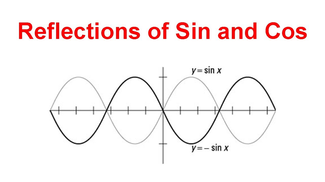 Reflections in sin and cos graphs youtube