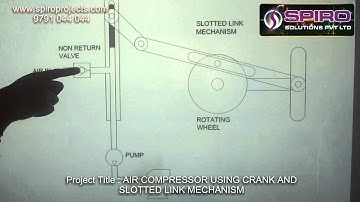 AIR COMPRESSOR USING CRANK AND SLOTTED LINK MECHANISM