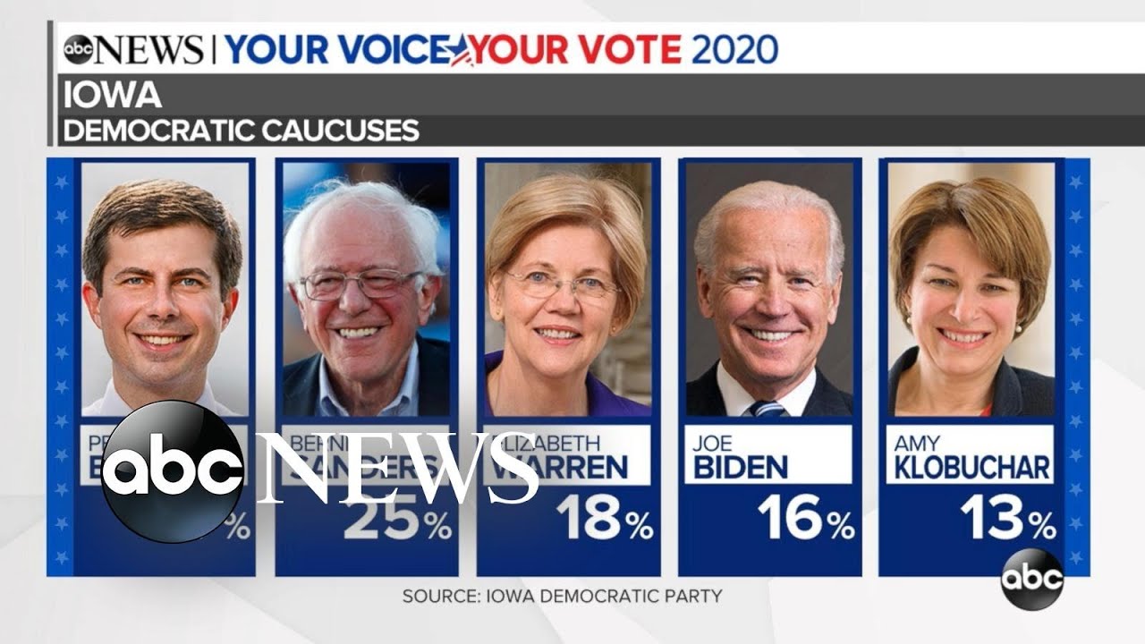 2020-iowa-caucuses-partial-numbers-released-abc-news-youtube