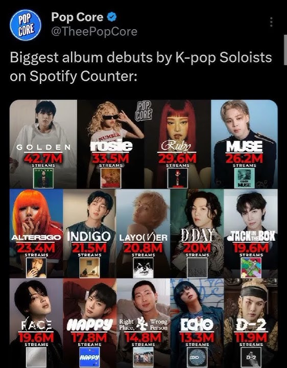 BTS Dominating🔥💪🏻 #standingnexttoyou #golden #muse #indigo #layover #dday #jackinthebox #fyp #face