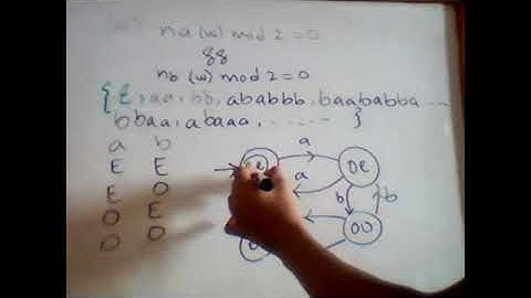 Automata Theory | Tuesday Lecture 2 Part 4 | By Usman Khan