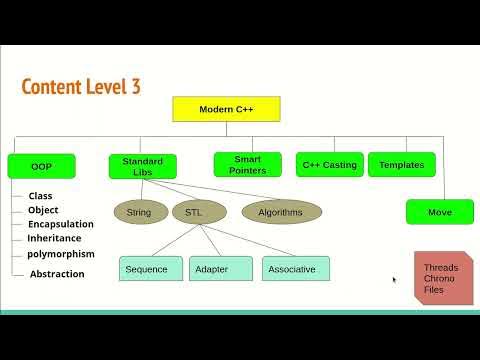 Operator Overloading in C++ Language (part 2) – studyfreevr