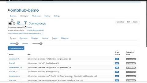 Basic usage of Ontohub