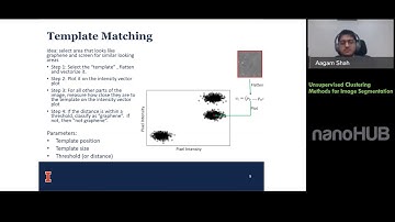 Unsupervised Clustering Methods for Image Segmentation: Application to SEM Images of Graphene