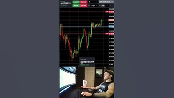 Day Trading Micro Nasdaq Futures +$202 In 30 Minutes On Tradovate ($MNQ)