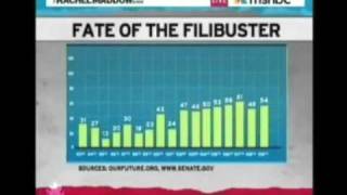 Chart: Record Breaking Republican Obstructionism! (Courtesy of Rachel Maddow)