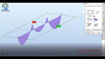 Raft foundation with beam design Robot Structural Analysis Professional 2022
