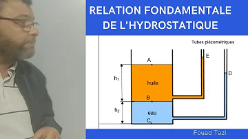 Quel est l'objet de l'hydrostatique ?