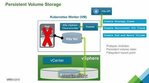 VMware Pivotal Container Service 产品演示 - 持久性卷