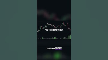 Williams VIX Fix: Ethereum TradingView Tutorial