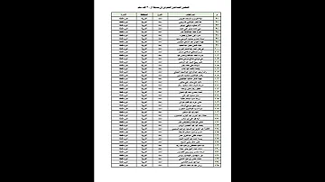 كشوف اسماء المقبولين فى مسابقة الـ 30 الف مساعد محافظة الغربية 