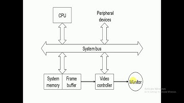Module-1:Overview of Computer Graphics Part-4:RASTER SCAN SYSTEM by Prof. R. R. Patil