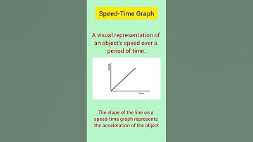 Speed-Time Graph