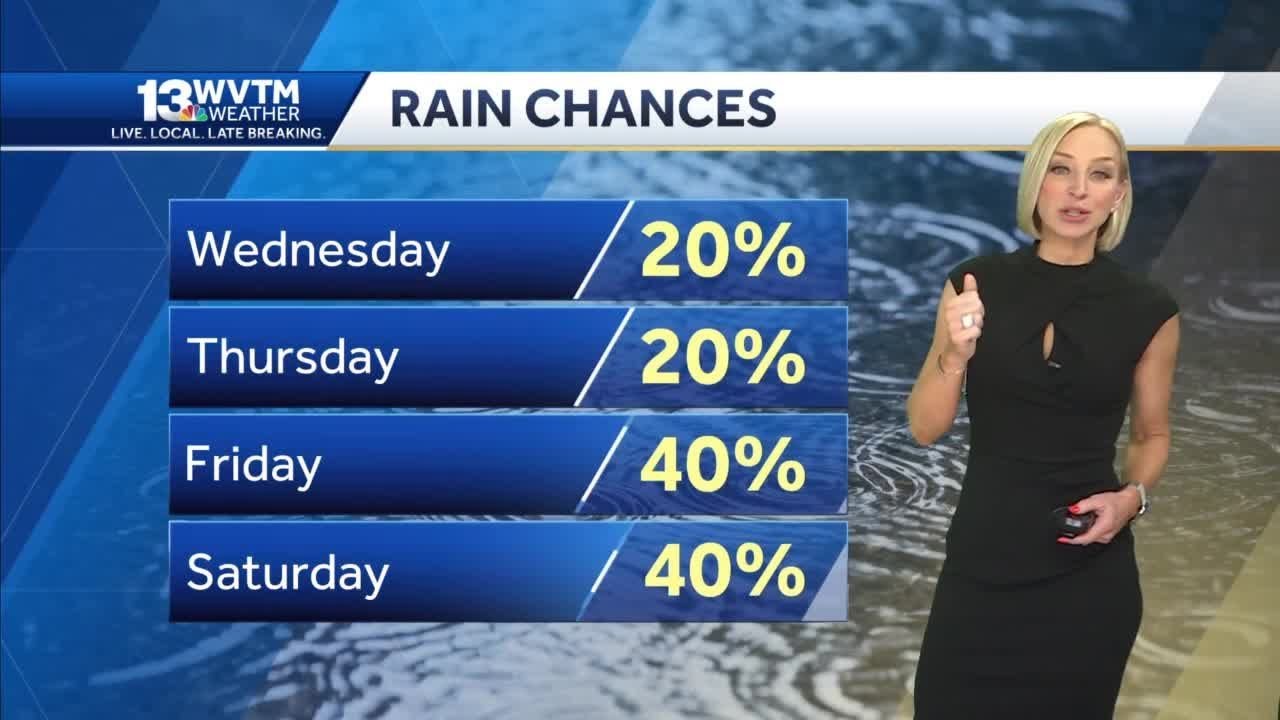 Warm and windy today with near record highs - YouTube