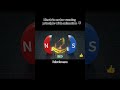 electrical motor principle with animation