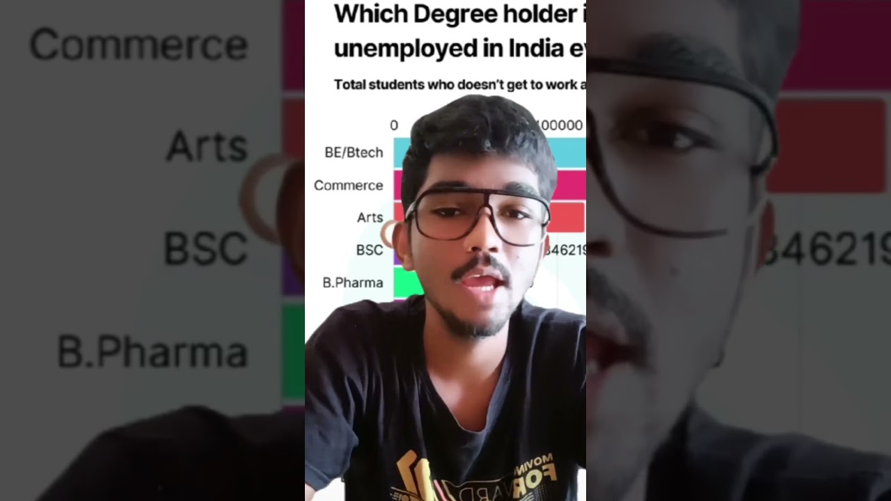 Generative ai is the future!!! 