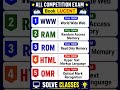 Computer Full Form Quiz | Lucent Book GK 📚 | All Competition Exam | Solve Classes #shorts