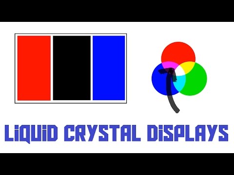 How do LCD screens work? (AKIO