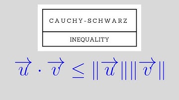 CS Inequality Through Projection