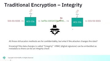 The Ultimate Guide to Tokenization, Encryption and Masking