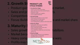 Product Life Cycle Explained | Stages, Examples & Marketing Strategies