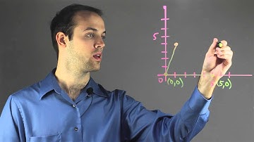 How to Construct a Parallelogram : Fun with Math!