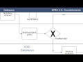 BPMN 2.0 -  Grundelemente (Tutorial Part 1)