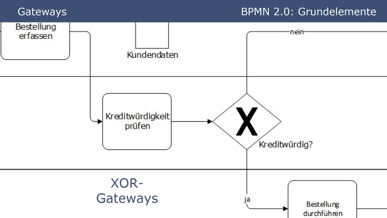 Update BPMN 2.0 - Grundelemente (Tutorial Part 1)