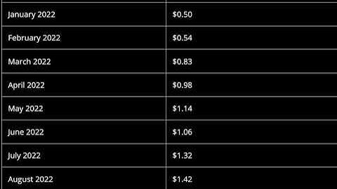 PolkaRare (PRARE) Price Prediction 2021, 2022  -- PolkaRare Price Prediction