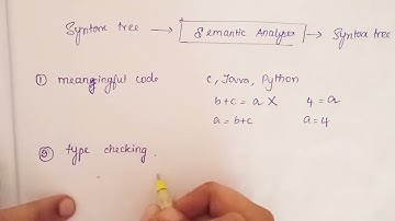3. Semantic Analysis Phase - Phases of Compiler |Phase 3 | Unit 1 Compiler Design Anna University