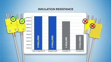 Temperature Advantage: Our Industrial Thermocouple Probes Beat the Competition in Long Term Tests