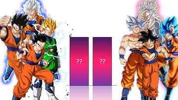 Goku Vs Gohan Official and Unofficial Forms - Power Levels