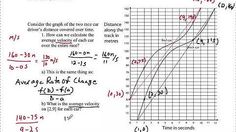 AP Calculus BC Lesson 2.1 Secant and Tangent Lines